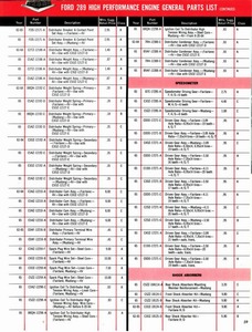 1965 Ford High Performance-59.jpg